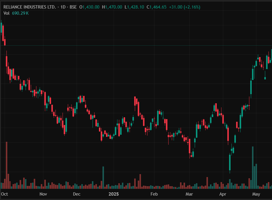 Real-time Market Insights